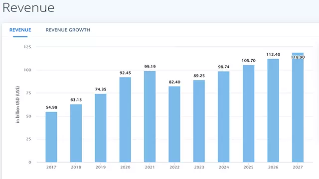 Statista Photo